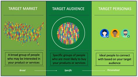 How to Find your Target Audience for your Fundraiser .